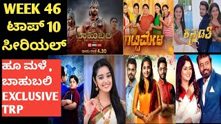 46ನೇ ವಾರದ  ಟಾಪ್ 10 ಸೀರಿಯಲ್ ! ಪಕ್ಕಾ ಶಾಕಿಂಗ್ WEEK 46 TOP 10 SERIAL | Bahubali | Hoomale | Gattimela