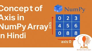 NumPy Lec 36 - Concept of Axis in NumPy arrays