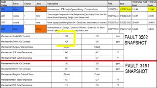 Difficult diagnosis- SCR missing / Inefficient