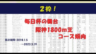 【競馬】毎日杯の舞台、阪神芝1800ｍ【コース傾向】