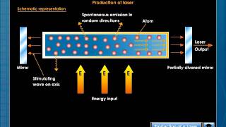 Production of Laser