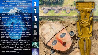 The Forgotten Ancient Civilizations Iceberg | PART 5