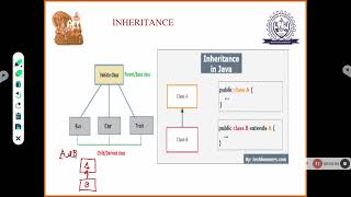 CS 8392 OBJECT ORIENTED PROGRAMMING; UNIT-I OBJECT AND CLASSES