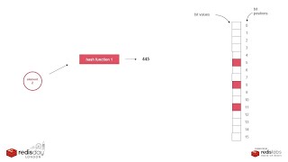 Bloom Filters