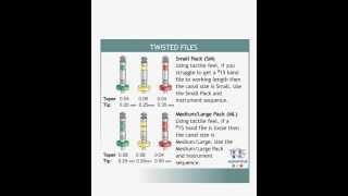 TF Adaptive NiTi Root Canal Shaping System