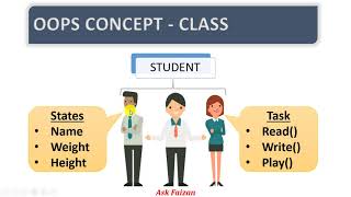 OOPS CONCEPT IN JAVA | OBJECT ORIENTED PROGRAMMING | HINDI URDU | JAVA BEGINNERS VIDEOS