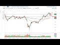 Oil Technical Analysis for the Week of August 16, 2021 by FXEmpire