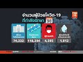 tnn ข่าวเย็น 30 กรกฎาคม 2564