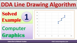 1. Solved Digital Differential Analyzer | DDA Algorithm | Line Drawing Algorithm by Mahesh Huddar