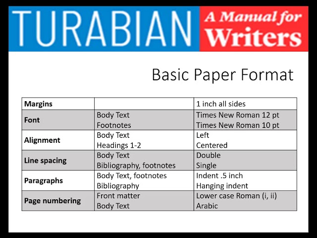 Example Of Turabian Paper With Endnotes - Awarevil