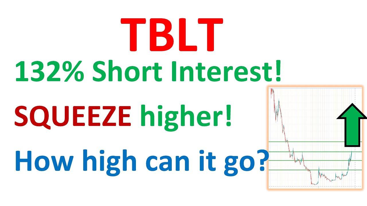 Money Cnn Tblt Stock Forecast - Snorkelling Vlog Fonction