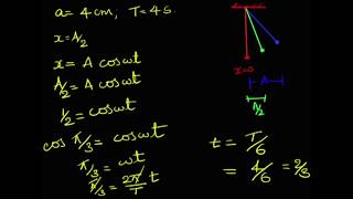 1.02 Oscillation | Problems on displacement