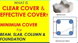 Concrete Cover | Purpose & Minimum Concrete Cover for Slabs, Beams, footing and Columns | தமிழ்