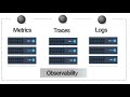 Observability vs Monitoring