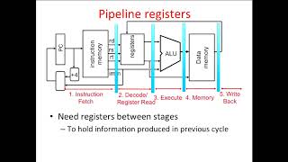 L13 Pipelining | UC Berkeley CS 61C, Spring 2015