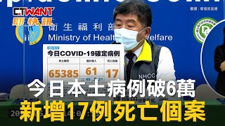 CTWANT 生活新聞 / 今日本土病例破6萬　新增17例死亡個案