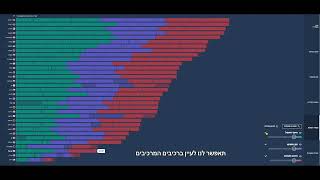 המדד למדיניות משפחה - סרטון הדרכה