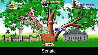 3 Branches of Canadas Federal Government