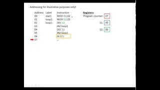 Program counter and loops