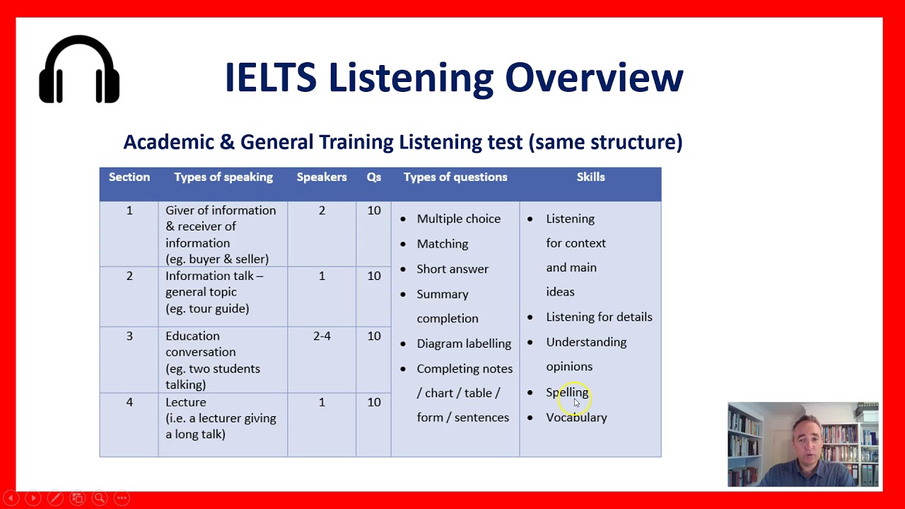 Тесты listening. IELTS Listening. IELTS Academic Listening. IELTS Listening Sections.