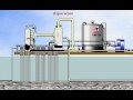 Separation process of oil and gas_ Flow Station