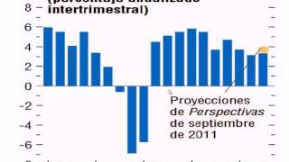 PREVISÕES DO SAPOIA PARA O ANO DE 2012, com base em dados do FMI