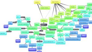 Lab 1: Concept Map
