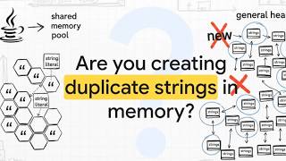Are you creating duplicate strings in memory? #programming #java #trendingvideo