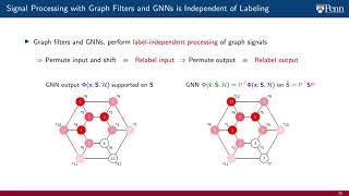 Lecture 8.4 - Permutation Equivariance