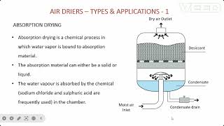 Understanding about Air Dryers #pneumatics , #air compressors