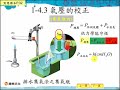 2 4 混合氣體中氣體的分壓