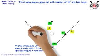 Four Umpire Mechanics  - Rotations with Runners at 1st and 2nd Bases (70/90 ft field)