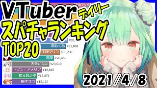 【速報】スパチャ収益ランキング 【2021年4月8日】 Virtual YouTuber Super Chat Ranking【投げ銭収益ランキング】潤羽るしあ FallGuys 神回