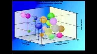 Rotating 3D Bubble Chart