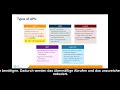 3/7 DE - REST, GraphQL, gRPC und Async APIs erklärt