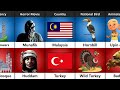 Malaysia vs Turkey - Country Comparison