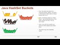 Java Collections - What is Buckets or Hashing in HashSet | Java Tutorial Part 1 #022