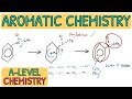 Electrophilic Substitution: Friedel-Crafts Acylation - Exam Question｜AQA A Level Chemistry