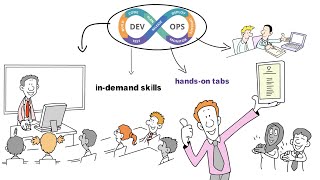 DevOps TechFios IT Training and placement