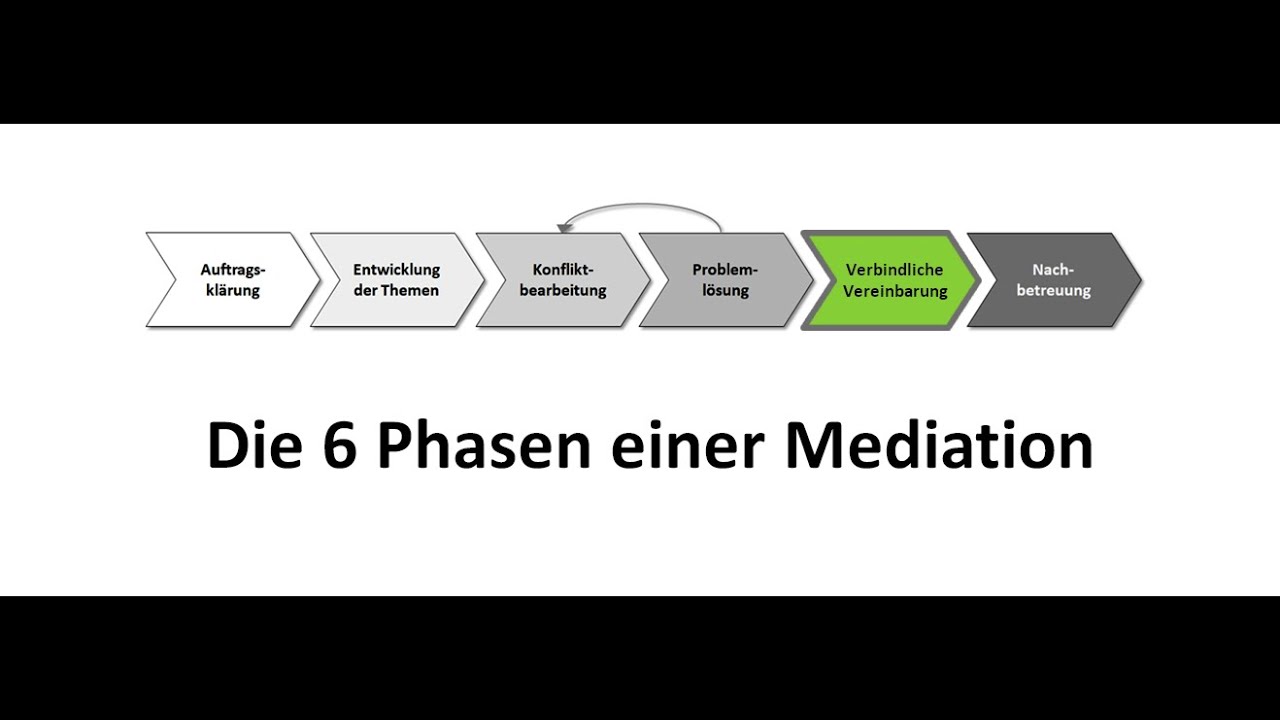 Mediation - Ablauf In 6 Phasen - YouTube