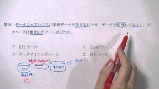 平成24年秋・問10　高度午前１問題【共通】