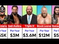 Highest Paid WWE Wrestlers in 2024