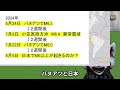 フィリピンでm7.0発生！大地震警戒！地震研究家 レッサー