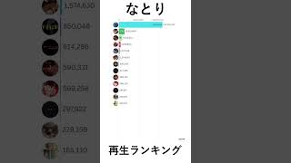 なとり / MV再生回数ランキング #shorts #なとり