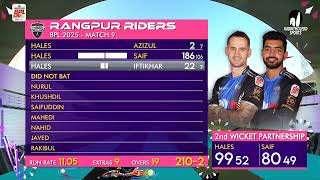 Winning Moments / Sylhet Strikers vs Rangpur Riders / 9th Match / BPL 2025