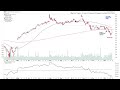 Watchlist Stocks: MSFT, NVDA, PLTR – 25 January 2026