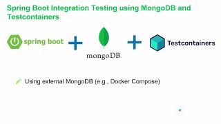 MongoDB Integration Testing with Spring Boot using Testcontainers | Complete Demo