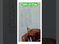 table of 27✍🏻 maths mathstables mathshorts puzzle ytshorts