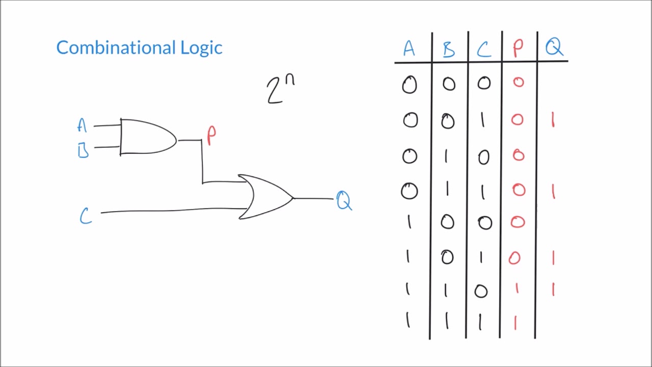 Circuit Diagram To Truth Table