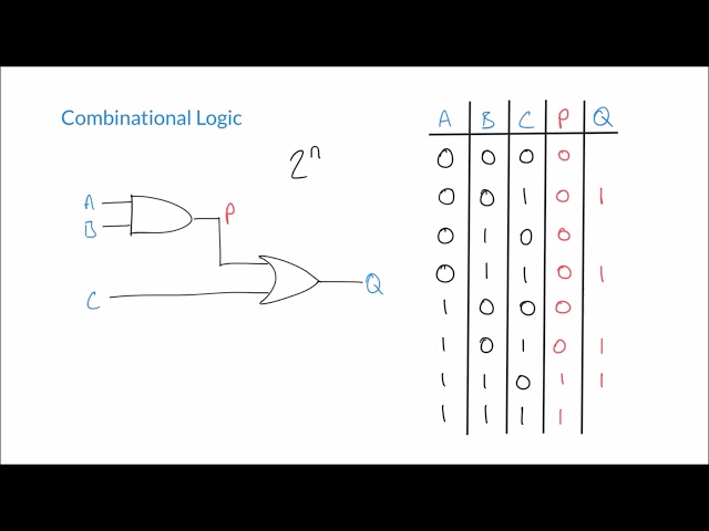 How To Write Truth Table For Logic Gates In Circuits Example